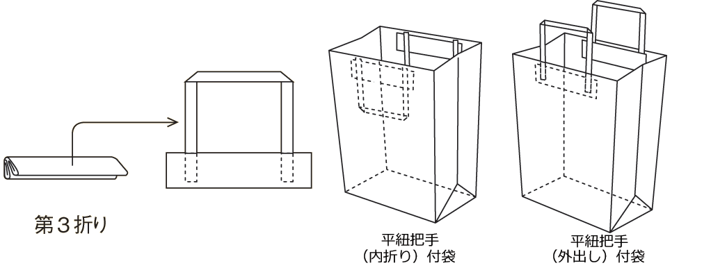 平紐把手付袋