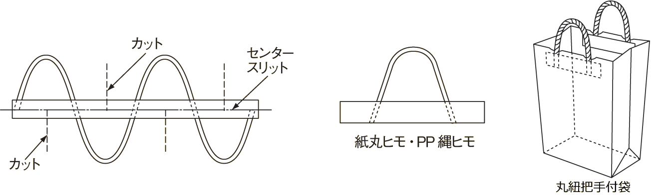 丸紐把付袋