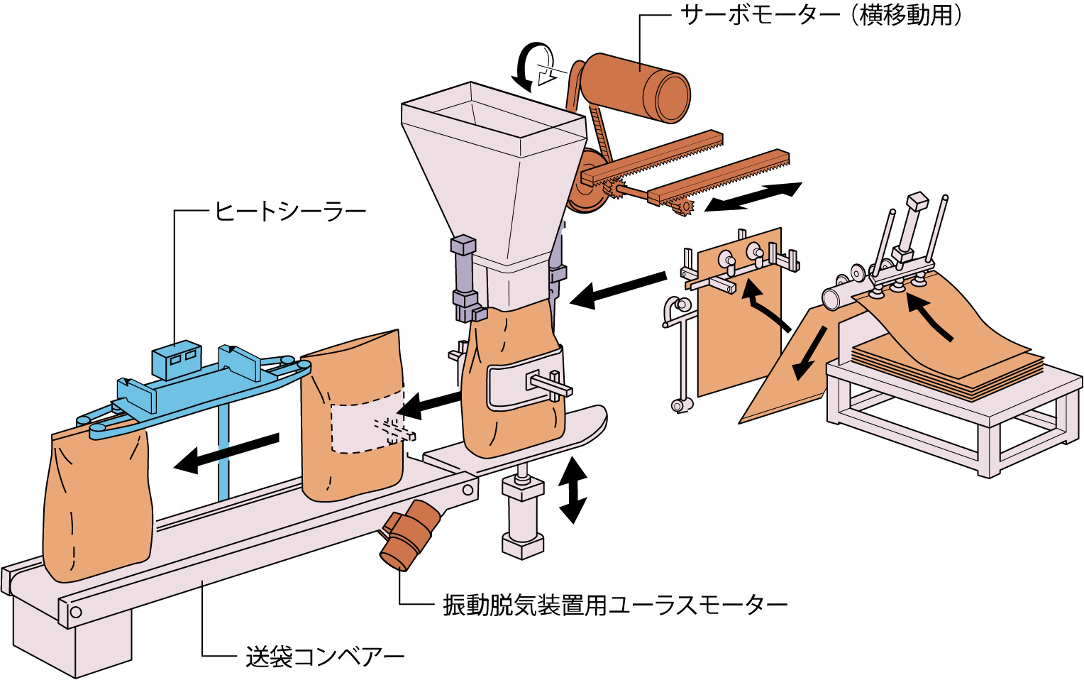 MSGooDs】商品詳細：エチロン(合成非吸収性モノフィラメント縫合